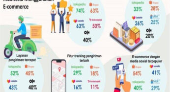 Bisnis E-Commerce di Indonesia Masih Memiliki Prospek Cerah